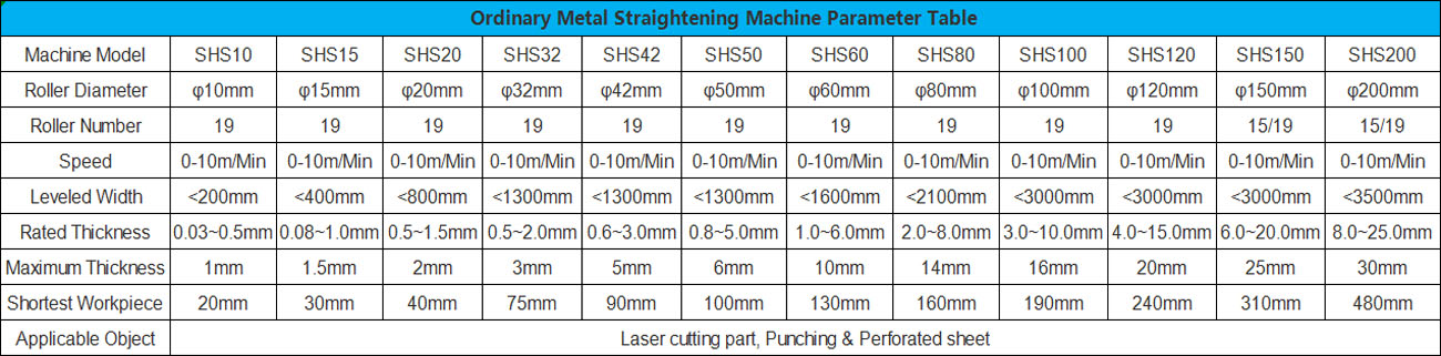 Ordinary Metal Straightening Machine Parameter Table
