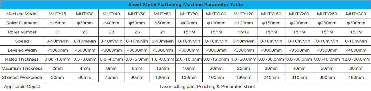 Sheet Metal Flattening Machine Parameter Table