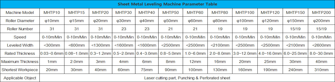 Sheet Metal Leveling Machine Parameter Table